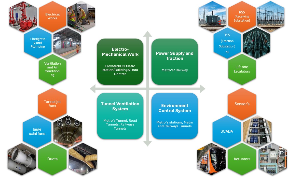 Metro Electrification